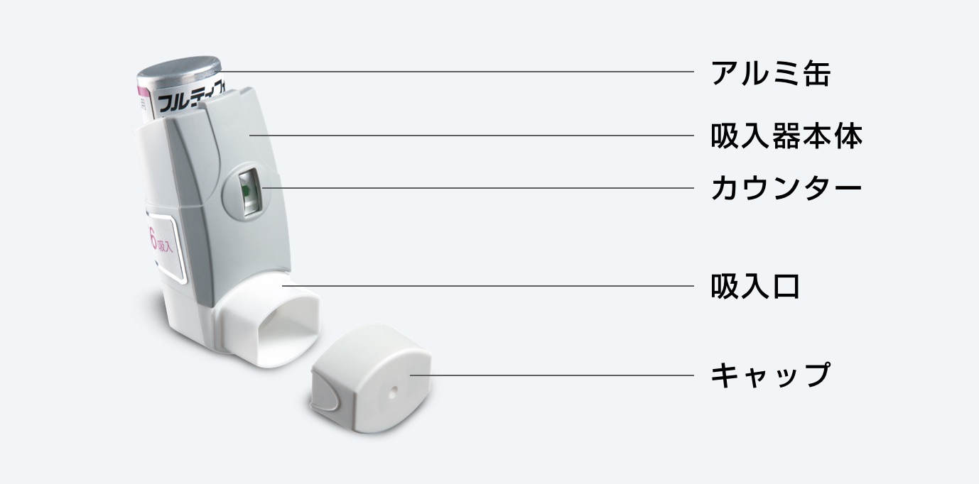 フルティフォーム®の構成（各部名称）