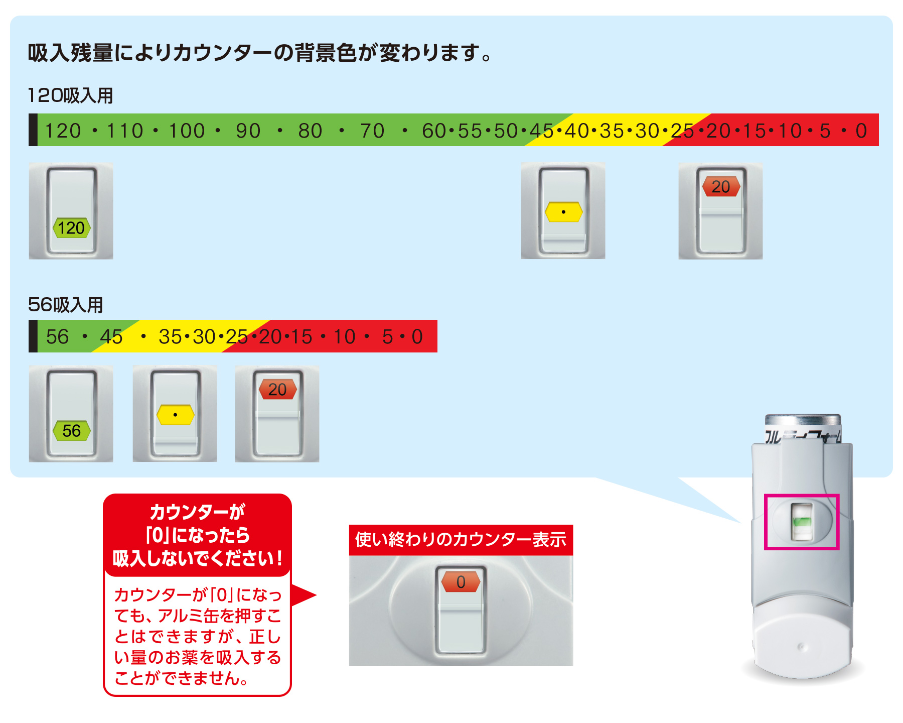 フルティフォーム®を吸入できる回数は？